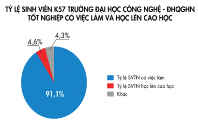 TRIỂN VỌNG NGHỀ NGHIỆP CỦA SINH VIÊN TRƯỜNG ĐẠI HỌC CÔNG NGHỆ, ĐẠI HỌC QUỐC GIA HÀ NỘI