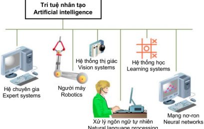 Trí tuệ nhân tạo trong thời đại số: Bối cảnh thế giới và liên hệ với Việt Nam